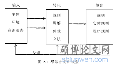 图 2-1 邓洛普简化模型