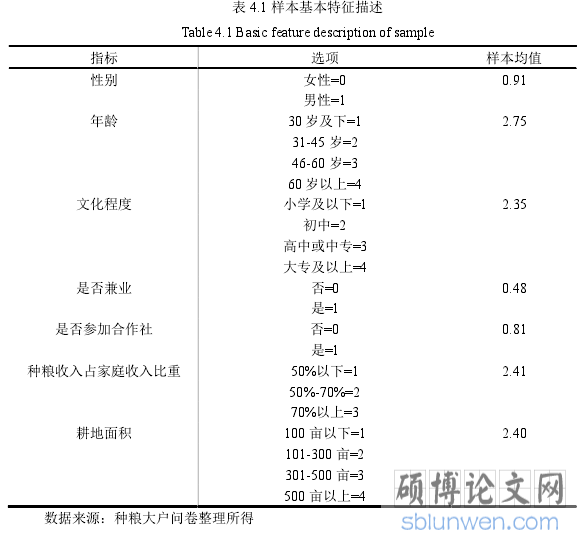 表 4.1 样本基本特征描述