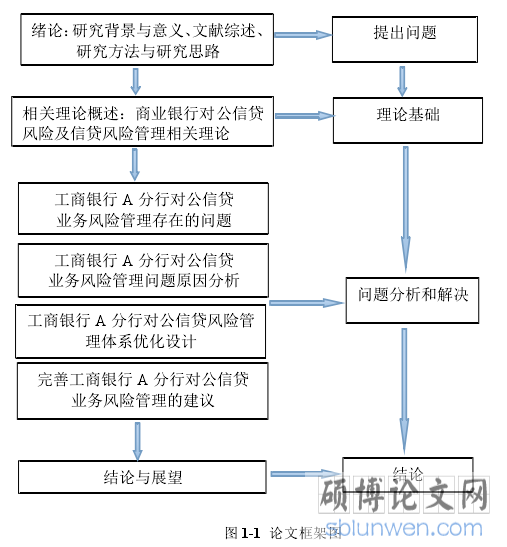 图 1-1 论文框架图