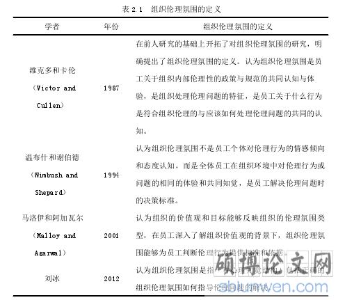 表 2.1 组织伦理氛围的定义