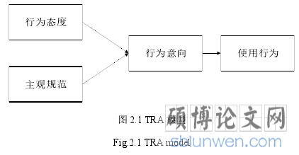 图 2.1 TRA 模型