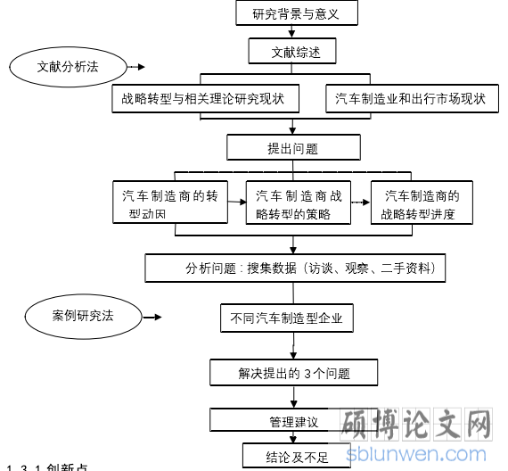 技术路线图