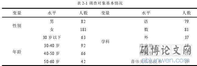 表 2-1 调查对象基本情况
