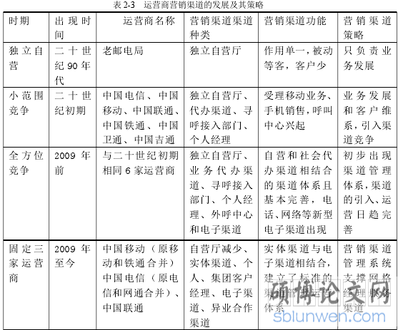 表 2-3 运营商营销渠道的发展及其策略时期 出 现 时间运营商名称 营销渠道渠道种类营销渠道功能