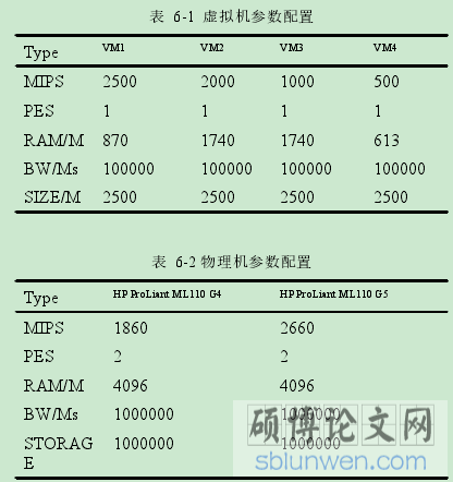 表 6-2 物理机参数配置