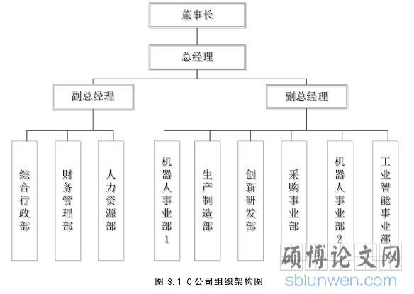 图 3.1 C 公司组织架构图