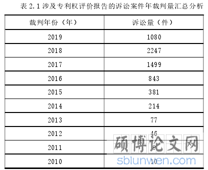 表 2.1 涉及专利权评价报告的诉讼案件年裁判量汇总分析