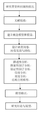 图 1-1 研究思路