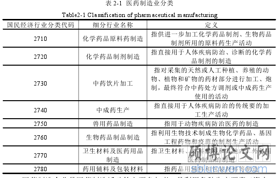 表 2-1 医药制造业分类