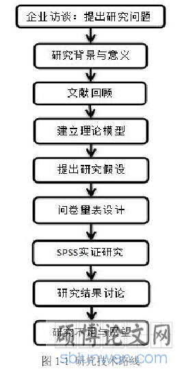图 1-1 研究技术路线