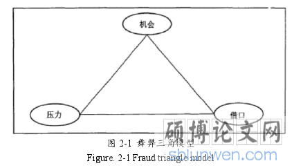 表 3-1 2018 年度会计师事务所业务收入信息表