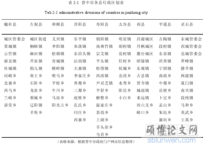 表 2-1 晋中市各县行政区划表