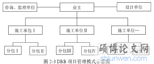 图 2-3 DBB 项目管理模式示意图