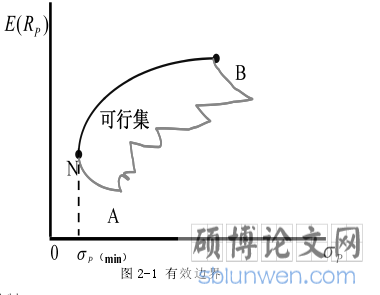 图 2-1 有效边界