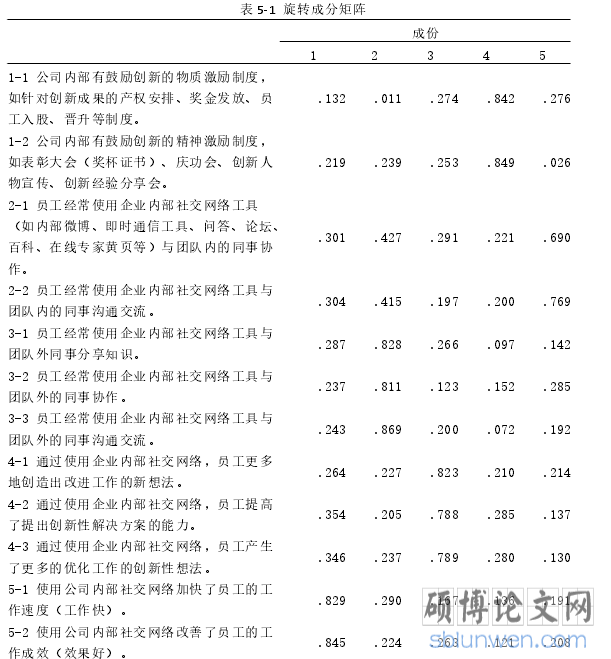 表 5-1 旋转成分矩阵
