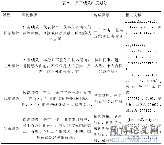 表 2-1 员工绩效维度划分