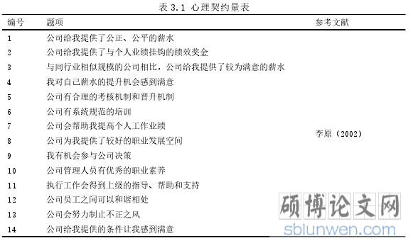 表 3.1 心理契约量表