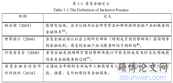 表 1-1 普惠金融定义