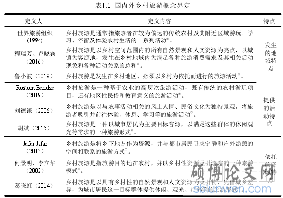 表1.1 国内外乡村旅游概念界定