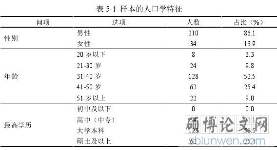 表 5-1 样本的人口学特征