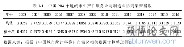 表 3-1 中国 204 个地级市生产性服务业与制造业协同集聚指数