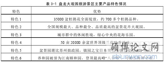 表 3-1 盘龙大观园旅游景区主要产品特色情况