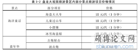表 3-2 盘龙大观园旅游景区内部分景点旅游项目价格情况
