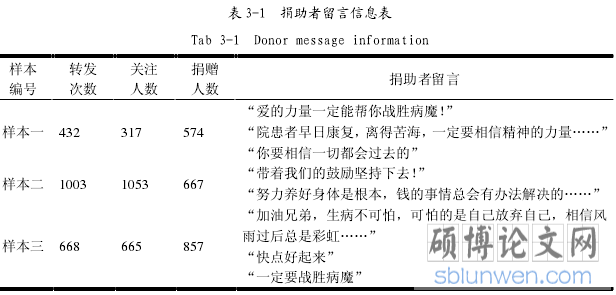 表 3-1 捐助者留言信息表