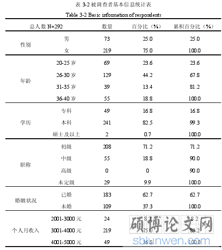 表 3-2 被调查者基本信息统计表