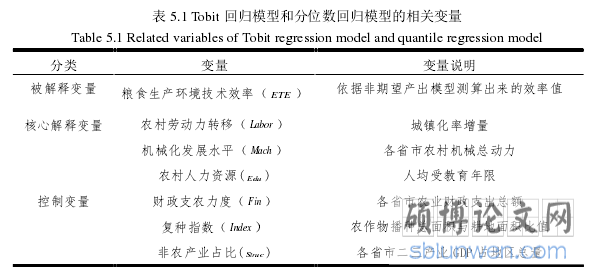 表 5.1 Tobit 回归模型和分位数回归模型的相关变量