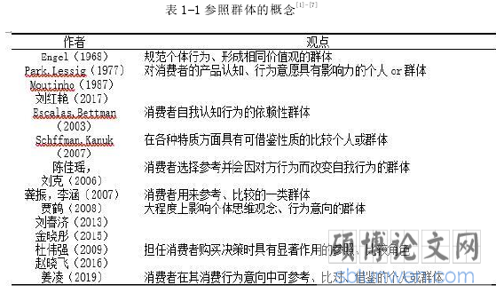 表 1-1 参照群体的概念