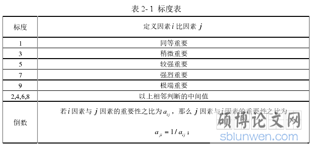 表 2- 1 标度表