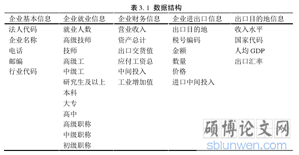 表 3. 1 数据结构