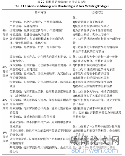 表 2.1 四种营销策略的内容及优劣比较