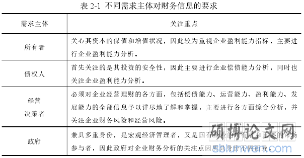 表 2-1 不同需求主体对财务信息的要求