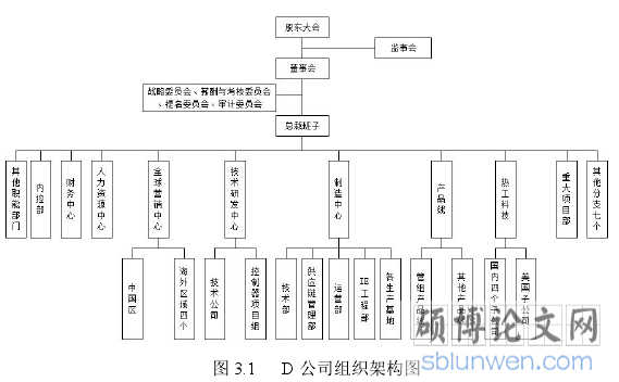 图 3.1 D 公司组织架构图