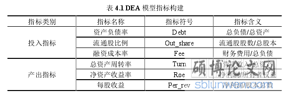 表 4.1 DEA 模型指标构建