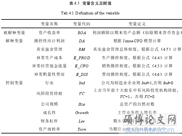 表 4.1 变量含义及赋值