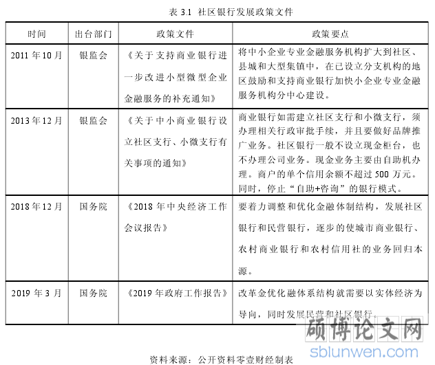 表 3.1 社区银行发展政策文件