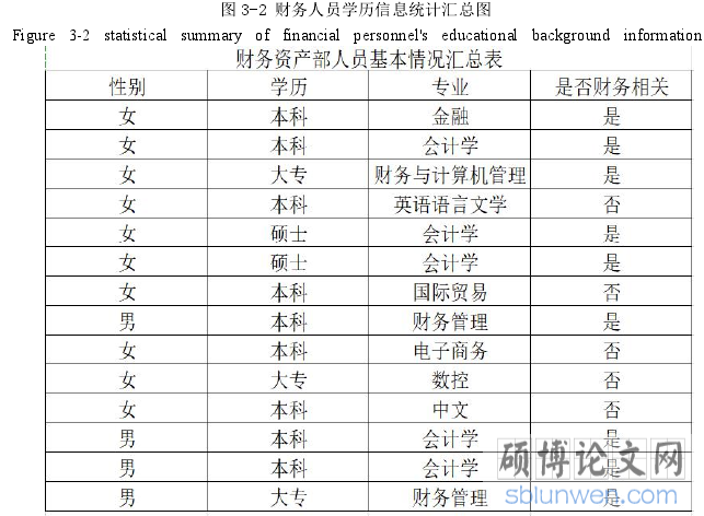 图 3-2 财务人员学历信息统计汇总