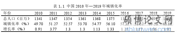 表 1.1 中国 2010 年—2019 年城镇化率