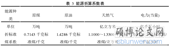 表 3 能源折算系数表