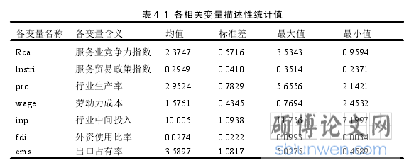 表 4.1 各相关变量描述性统计值
