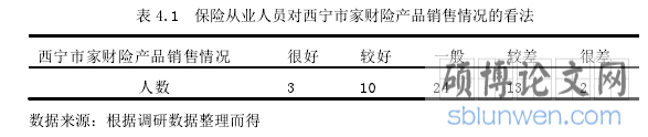 表 4.1 保险从业人员对西宁市家财险产品销售情况的看法