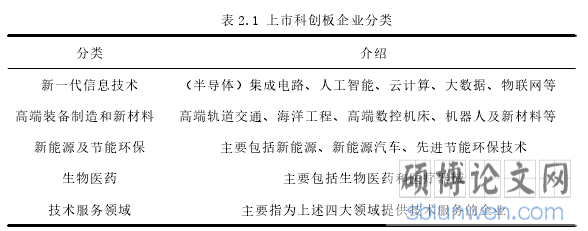 表 2.1 上市科创板企业分类
