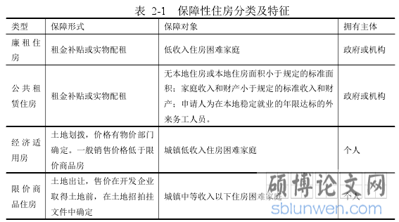 表 2-1 保障性住房分类及特征