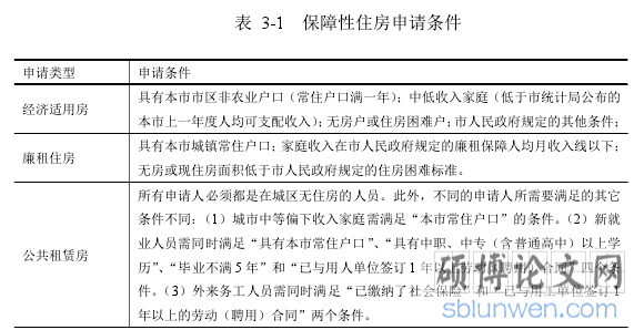 表 3-1 保障性住房申请条件