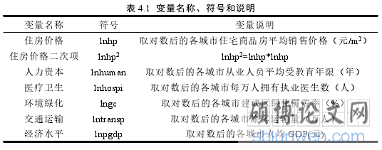 表 4.1 变量名称、符号和说明