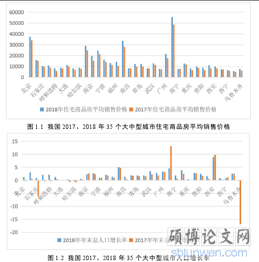 图 1.1 我国 2017、2018 年 35 个大中型城市住宅商品房平均销售价格