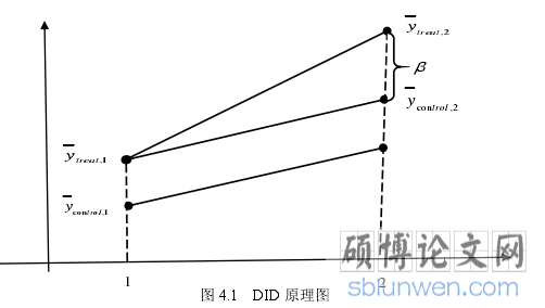 图 4.1 DID 原理图
